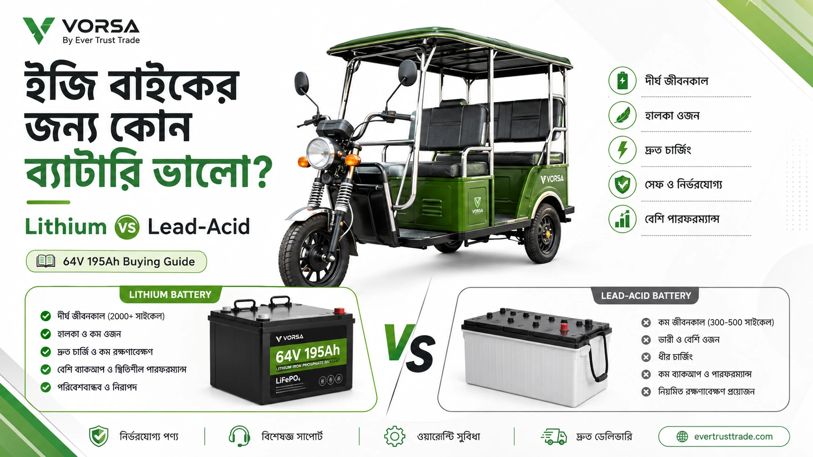 ইজি বাইকের জন্য কোন ব্যাটারি ভালো? Lithium নাকি Lead-Acid?