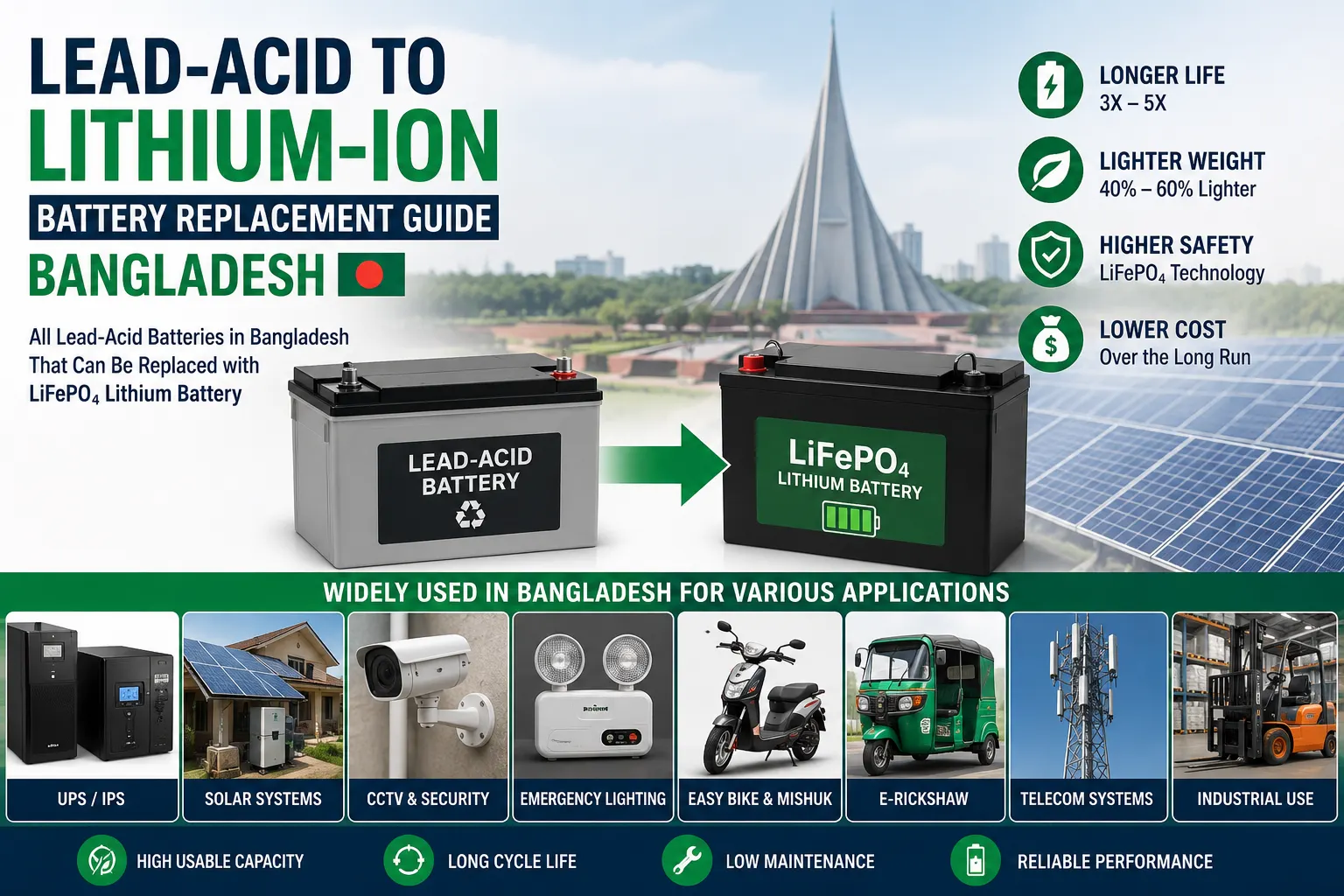 Lead-Acid to Lithium Battery Replacement Guide Bangladesh