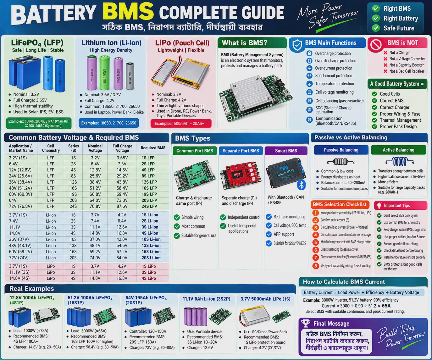 🔋 Battery BMS Complete Guide